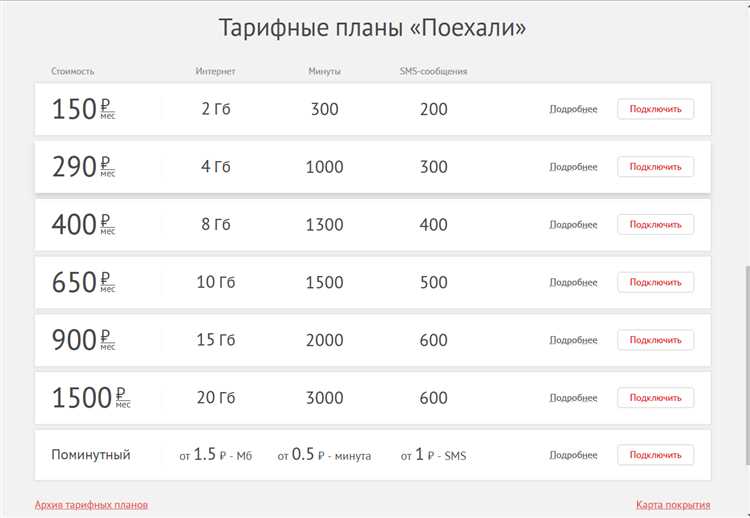 Разнообразие тарифов и услуг