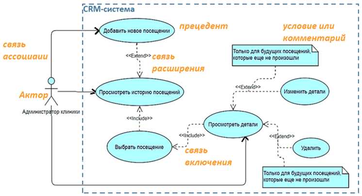 Use cases и User story: в чем разница и как правильно их использовать