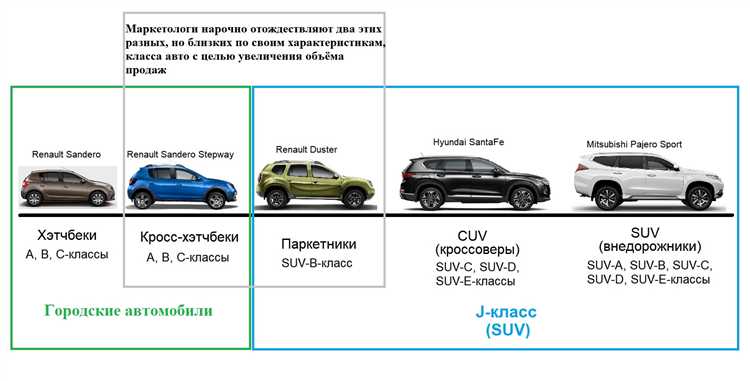 Внедорожные возможности