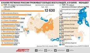 В каком регионе России начинается день раньше всего?