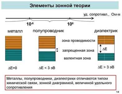 Виды проводников: что нужно знать о них