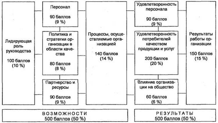 Конкурентная среда и риски