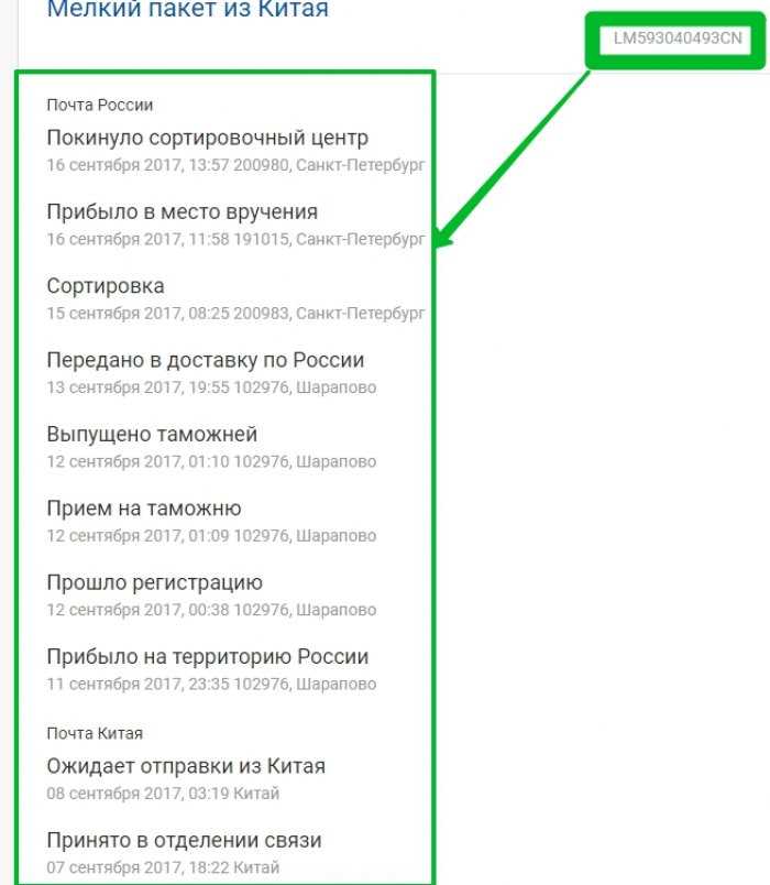 Вручение на сайте Почты России: что это означает и как отследить отправление