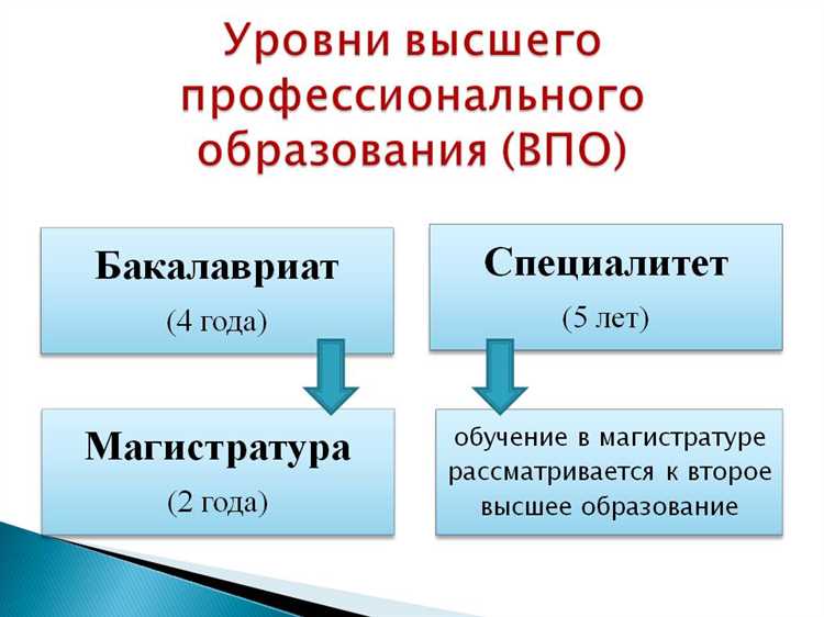 Второе высшее образование: что это такое и как его получить