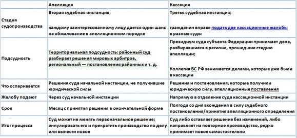 Цель