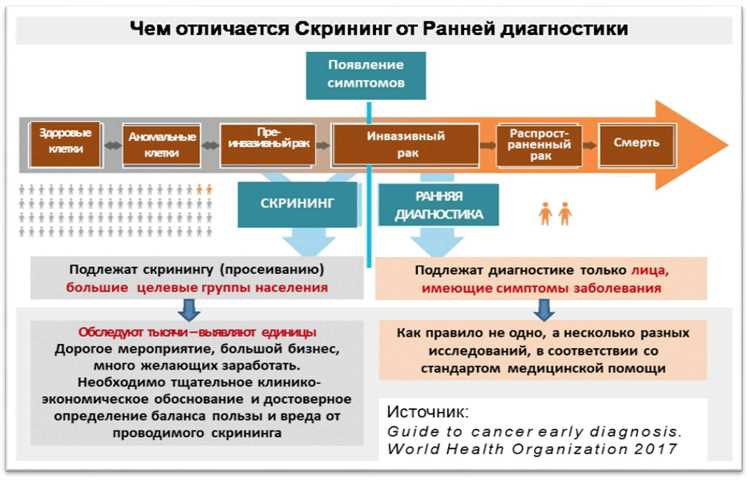 Ходить к врачам без записи: какие услуги предоставляют и на что обратить внимание