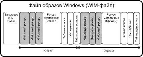 Применение сжатия файлов