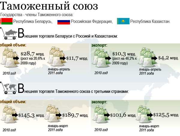 Запрещенные чипсы в России: список и причины запрета